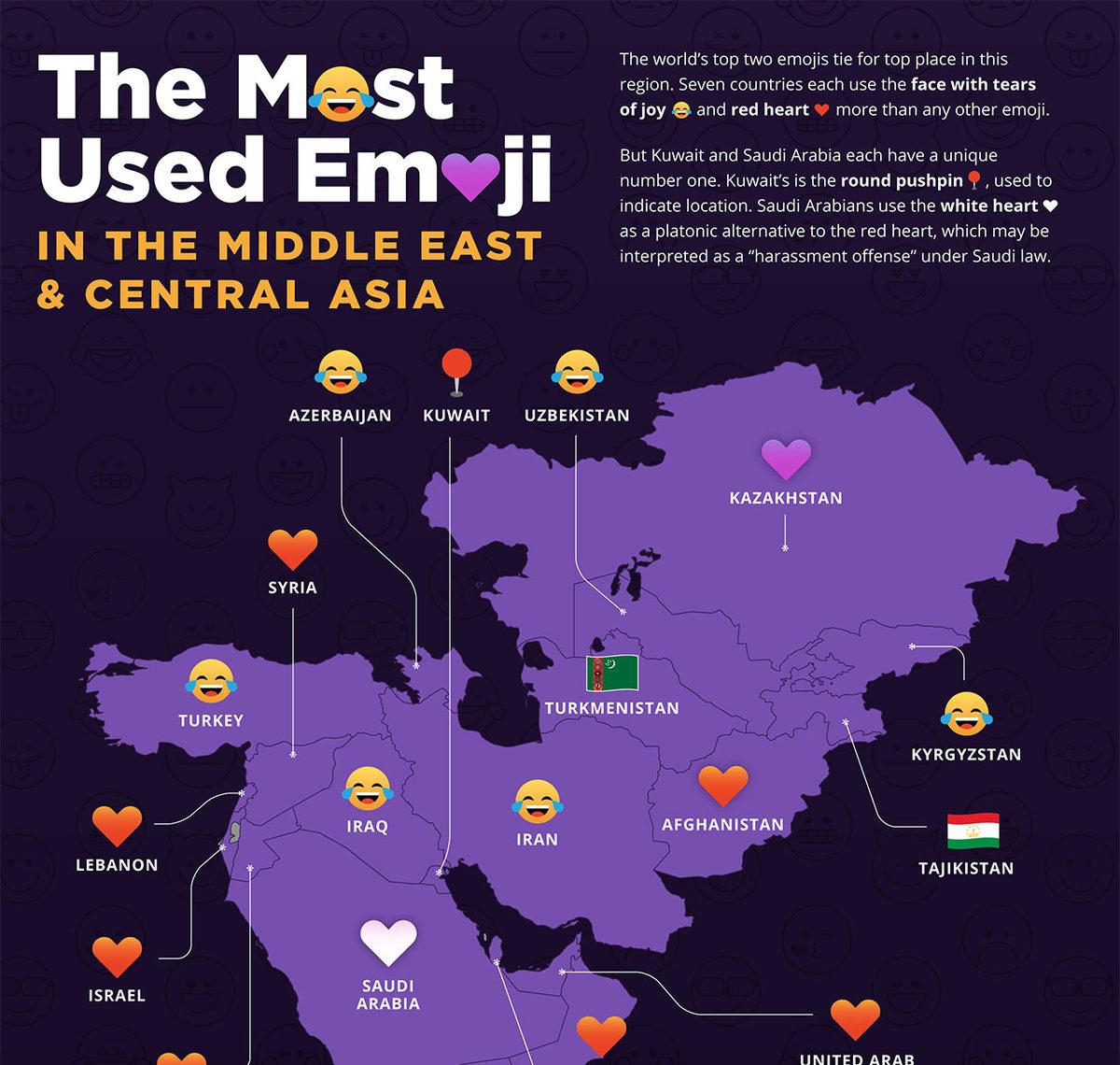Ülkelere Göre En Çok Kullanılan Emojiler Açıklandı: İşte Türkiye’nin En Çok Kullandığı Emoji
