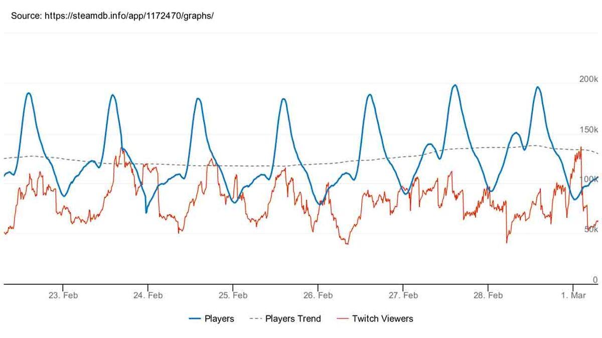 8. Sezon, Apex Legends’a Yaradı: Steam’de Anlık Oyuncu Sayısı Rekoru Kırıldı
