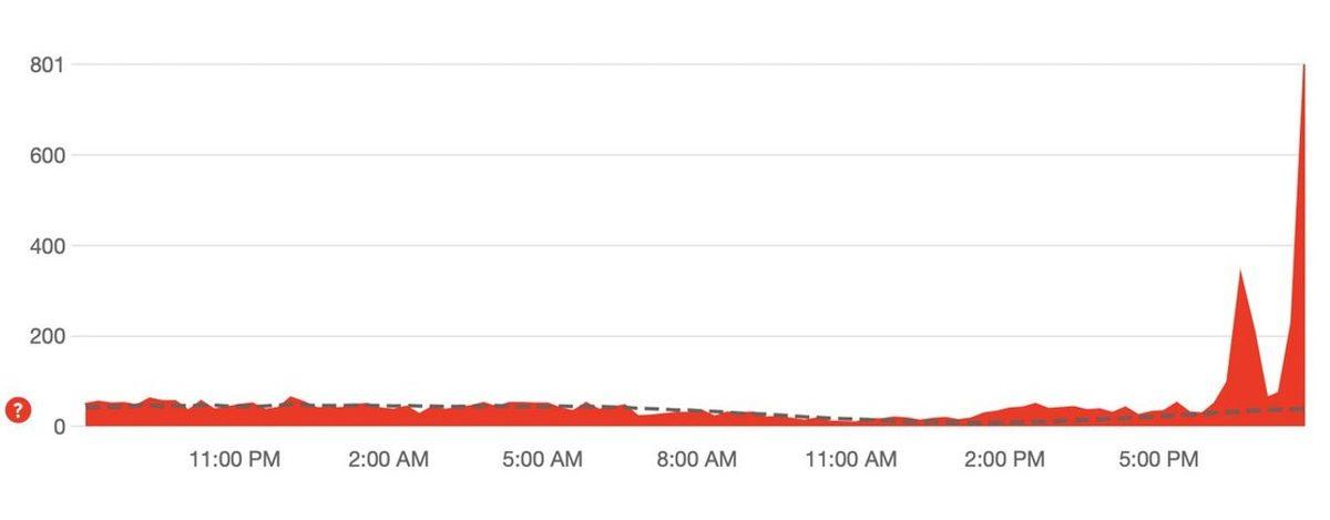 Instagram’a Erişimde Sorunlar Yaşanıyor: Çok Sayıda Kullanıcı ’Keşfet’in de Bozulduğunu Bildiriyor!