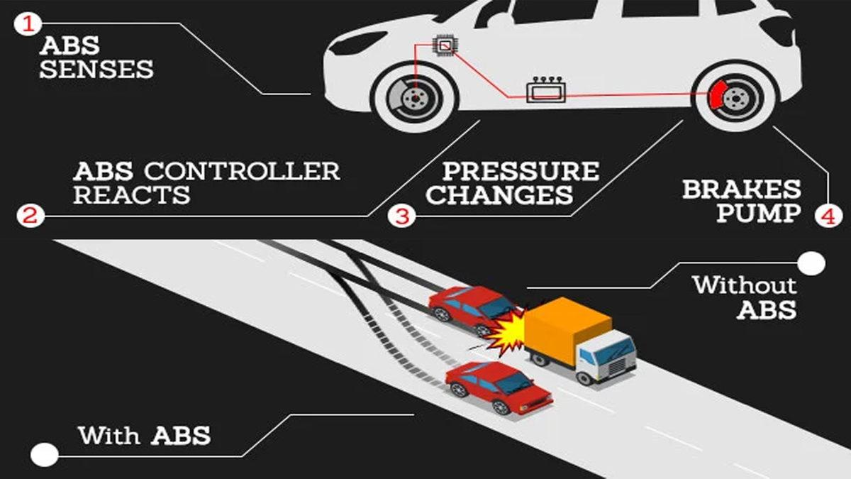 Otomobillerdeki Ölümcül Kazaları Önleyen ’ABS’ Nedir, Nasıl Çalışır?