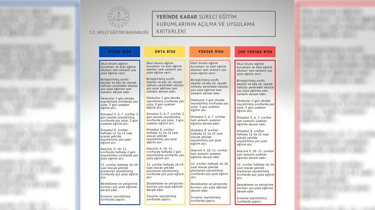 MEB’den Son Dakika Yüz Yüze Eğitim Açıklaması