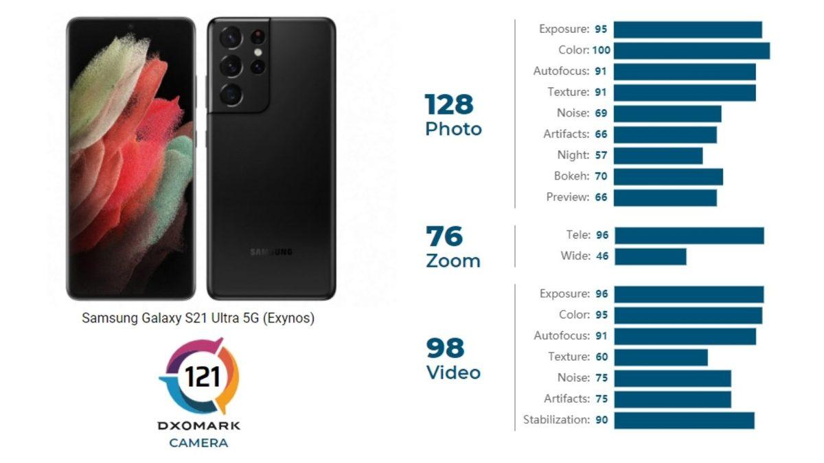 DxOmark’tan Şok Sonuç: Samsung Galaxy S21 Ultra, Galaxy S20 Ultra’nın Gerisinde Kaldı