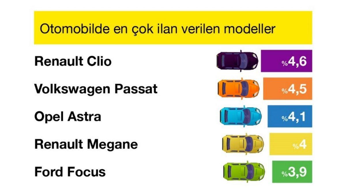 İkinci El Araçlarda 