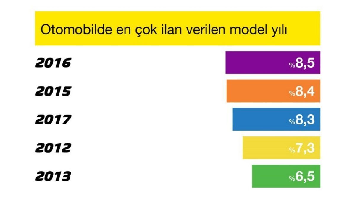 İkinci El Araçlarda 