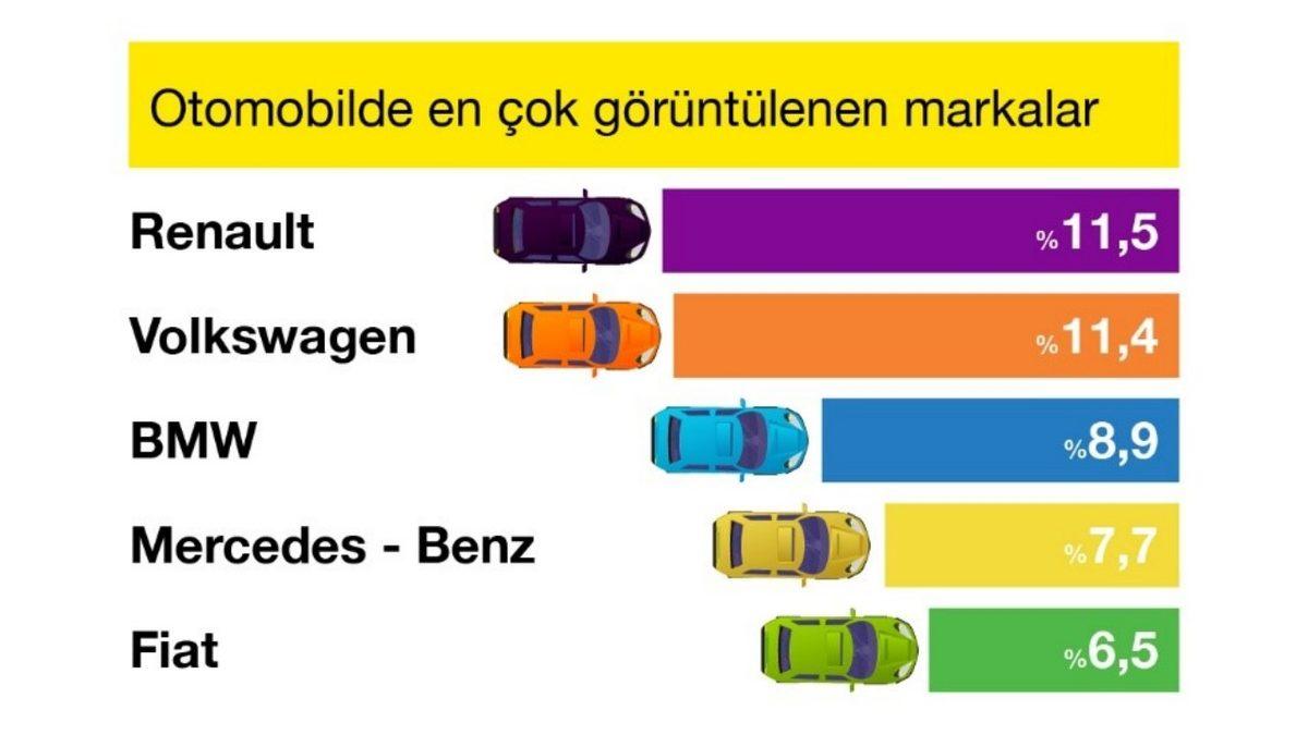 İkinci El Araçlarda 