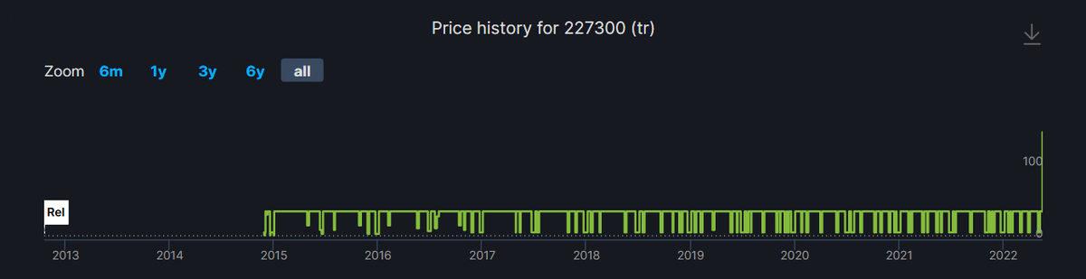 Euro Truck Simulator 2 Türkiye Fiyatına Dev Zam: Fiyatı Neredeyse 4’e Katlandı!