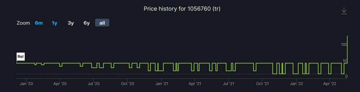 Euro Truck Simulator 2 Türkiye Fiyatına Dev Zam: Fiyatı Neredeyse 4’e Katlandı!