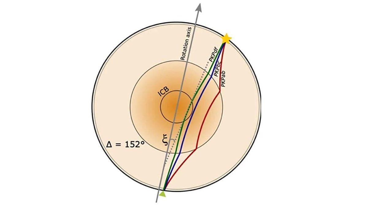 Bilim İnsanlarından Heyecan Verici Keşif: Dünya, 4 Katmandan Daha Fazlasına Sahip Olabilir