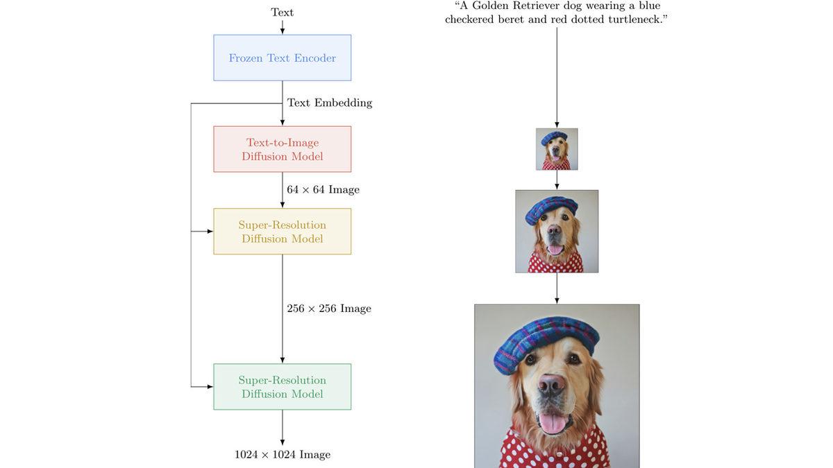 Google, Yazdığınız Bir Şeyi Aşırı Gerçekçi Fotoğraflara Dönüştüren Yapay Zekasını Tanıttı: İşte Hayran Kalacağınız Eserler