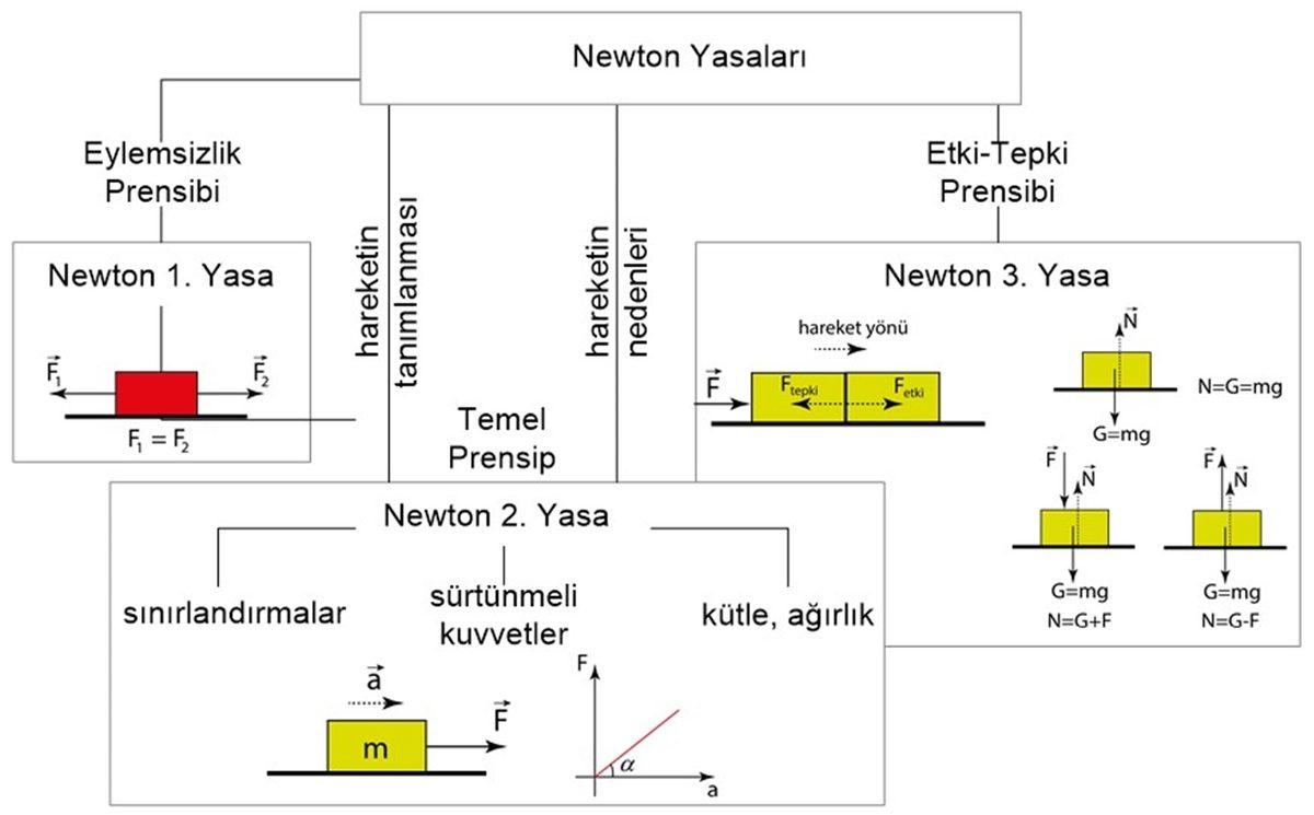 Arabaların Bu Görseldeki Fikirle Bedavaya Gitmesi Mümkün mü? Bir Uzmana Sorduk
