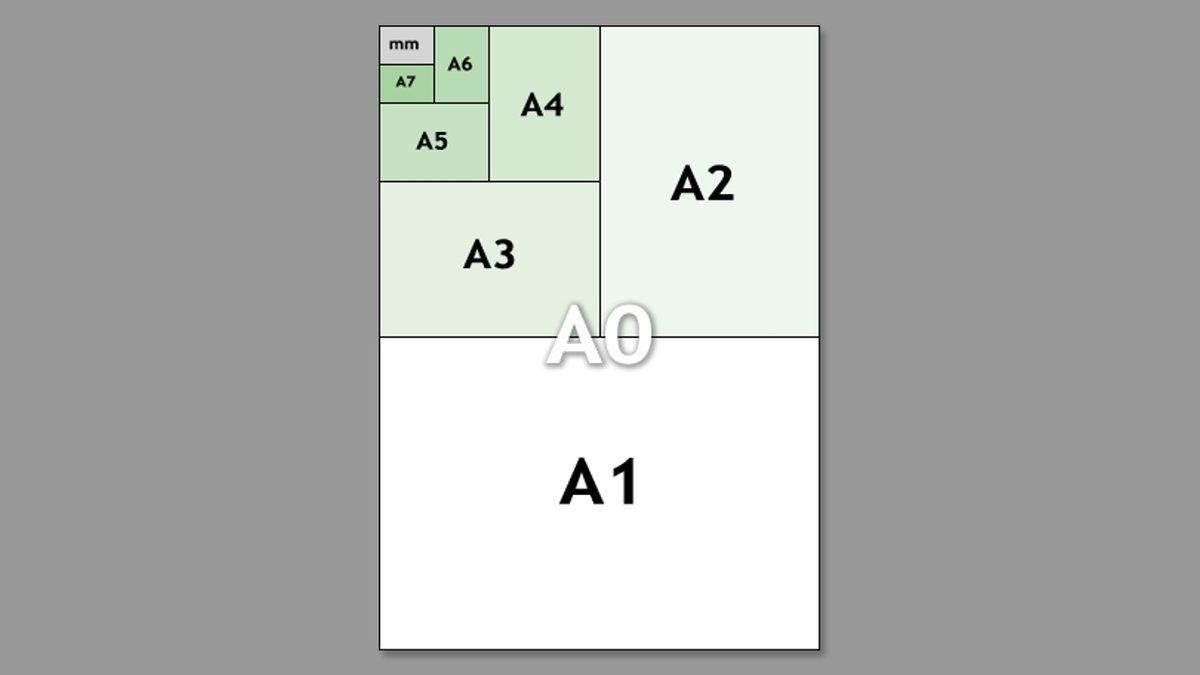 A4 Kağıtları Neden 20x30 cm Değil de 21x29,7 cm Gibi Küsuratlı Bir Boyuta Sahiptir?