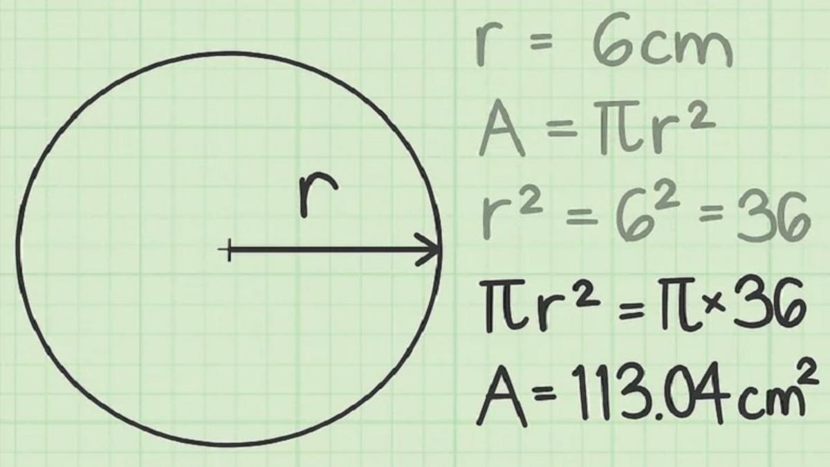 Yıllların Eskimeyen Sorusu: Dairenin Alanı Nasıl Hesaplanır?