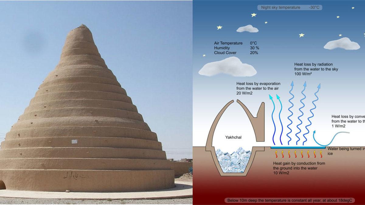 Buzdolabı İcat Edilmeden Önce Yiyecekler Nasıl Saklanıyordu?
