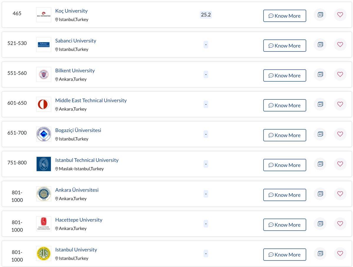 Dünyanın En İyi Üniversiteleri Açıklandı: İlk 500’de Türkiye’den Sadece Bir Üniversite Var