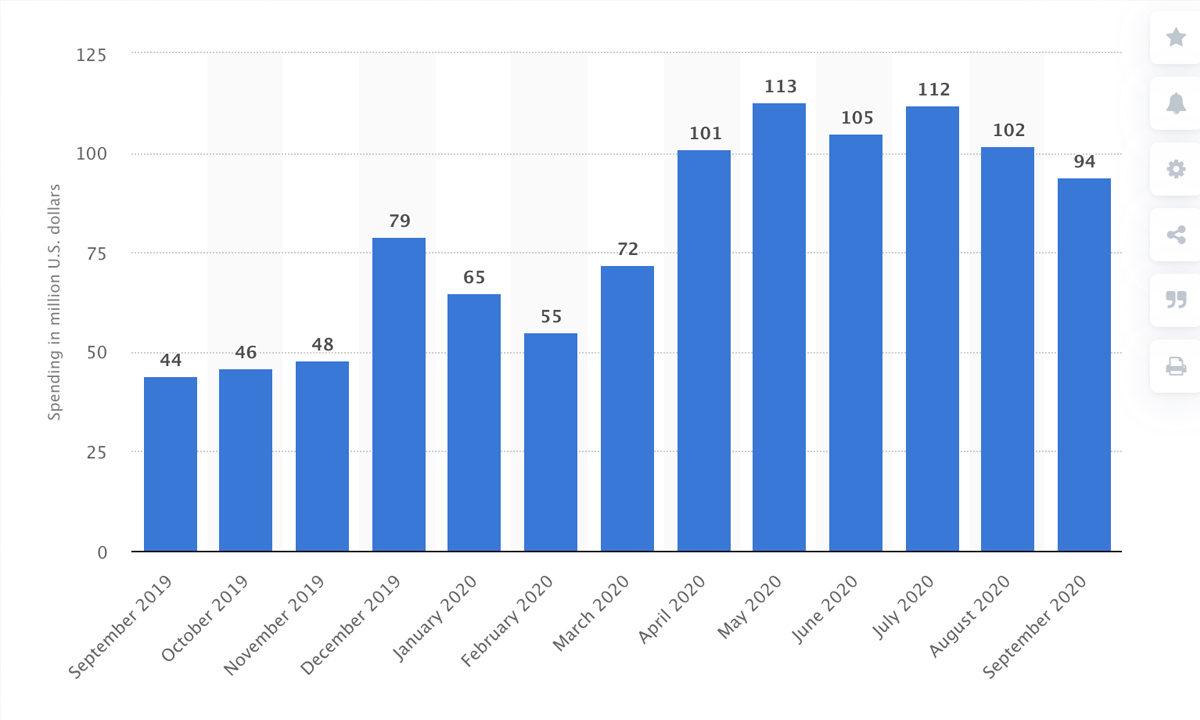 100 Milyon Kişinin Oynadığı Roblox Nasıl Bu Kadar Başarılı Oldu?