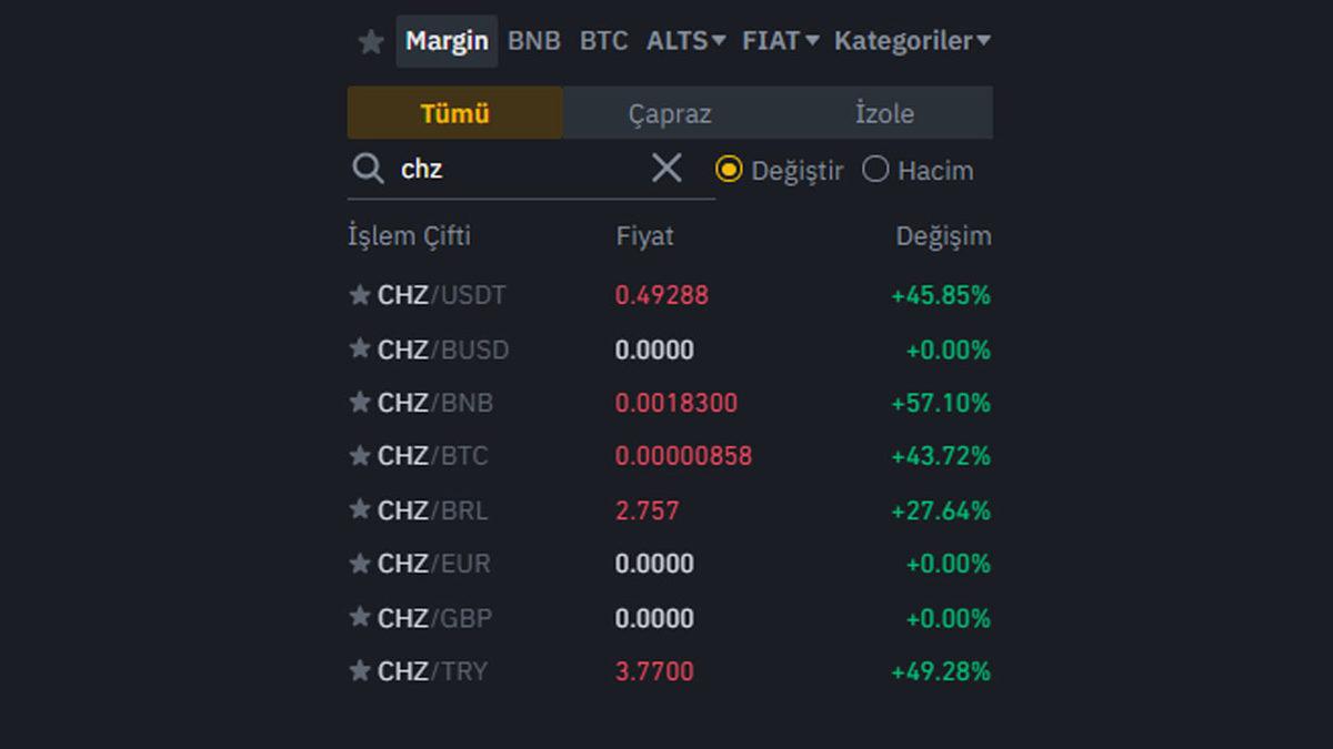 Son Günlerde Paraya Doyurmayan Kripto Para: Chiliz (CHZ) Nedir ve Nasıl alınır?