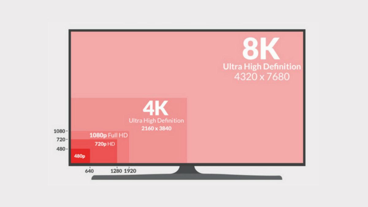 İyi ve Uygun Fiyatlı Bir Oyuncu Monitörü Nasıl Seçilir? Tüm Detayları ile Anlatıyoruz