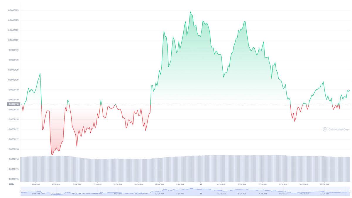 SHIB’in Kurucusu, Projeyi Terk Etti: Peki Shiba Inu’ya Şimdi Ne Olacak?