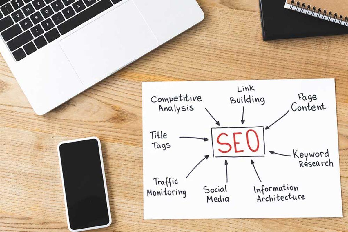 SEO Nasıl Yapılır? Anahtar Kelime, Site, Rakip ve Teknik Analiz İçin Profesyonel SEO Hizmeti Almak Mantıklı mı?