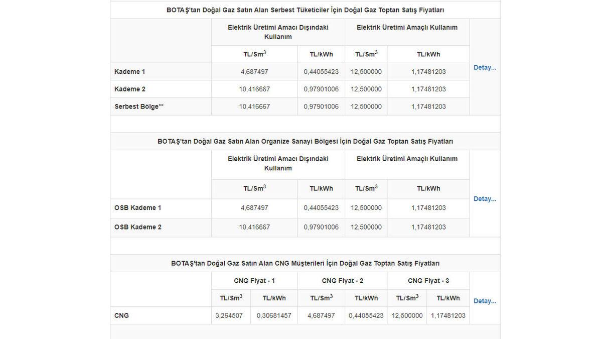 Doğalgaza Bir Zam Daha Geldi: Konutlar için %30 Zam Yapıldı