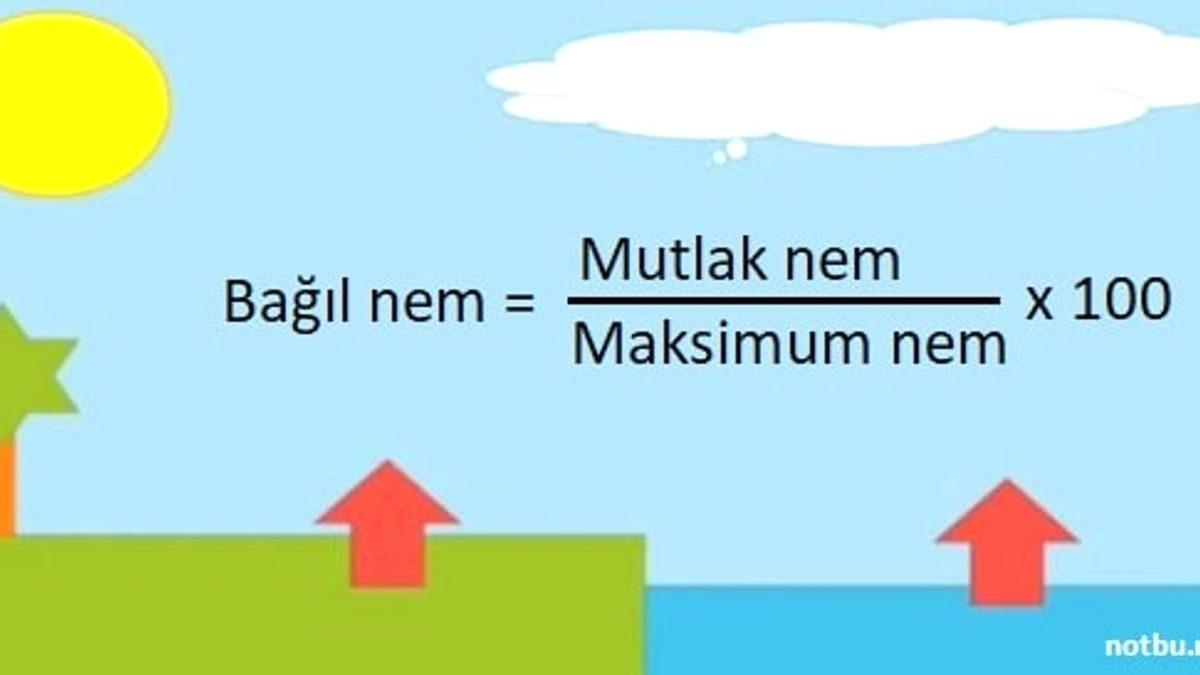 Yaz Aylarını Kâbusa Çeviren Nem Oranı %100’e Ulaşırsa Hava Suya mı Dönüşür?