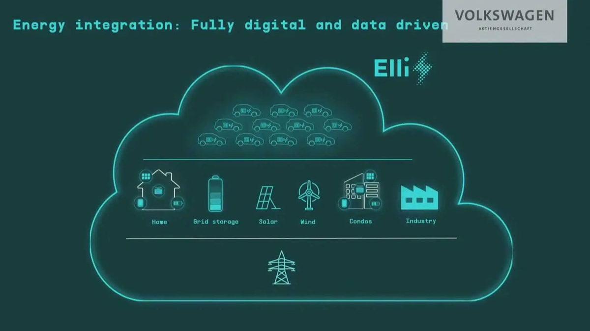 Volkswagen, Elektrikli Otomobilleri Güç Bankası Haline Getirecek Sistemini Tanıttı