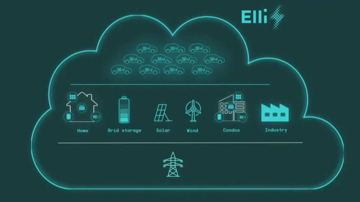 Volkswagen, Elektrikli Otomobilleri Güç Bankası Haline Getirecek Sistemini Tanıttı