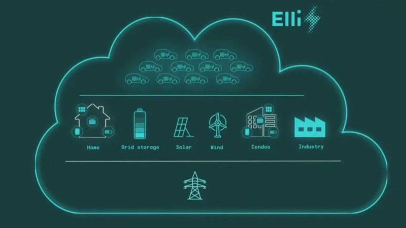 Volkswagen, Elektrikli Otomobilleri Güç Bankası Haline Getirecek Sistemini Tanıttı