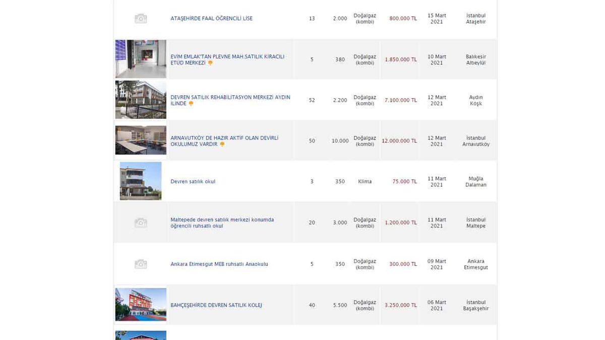 Sahibinden’de ’Satılık Okul’ İlanları Baş Gösterdi: 