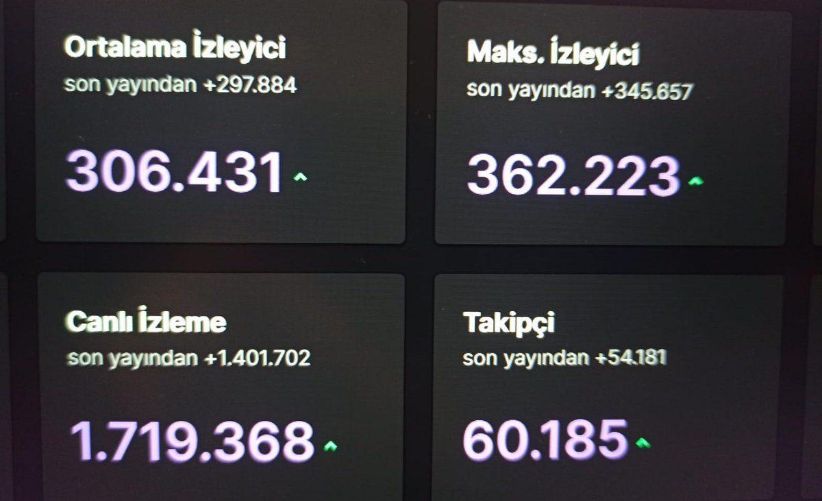 Pqueen - Mansur Yavaş Twitch Yayını, Türkiye’de Anlık İzleme Rekoru Kırdı