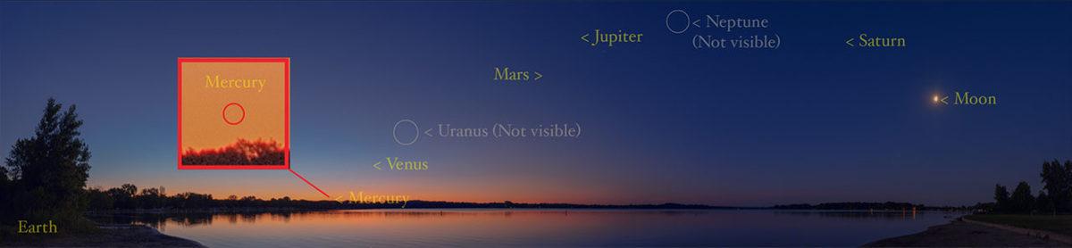 Güneş Sistemindeki 5 Ayrı Gezegen Yan Yana Geldi! (Kaçırdıysanız Yeniden Görmek İçin 18 Yıl Bekleyeceksiniz)