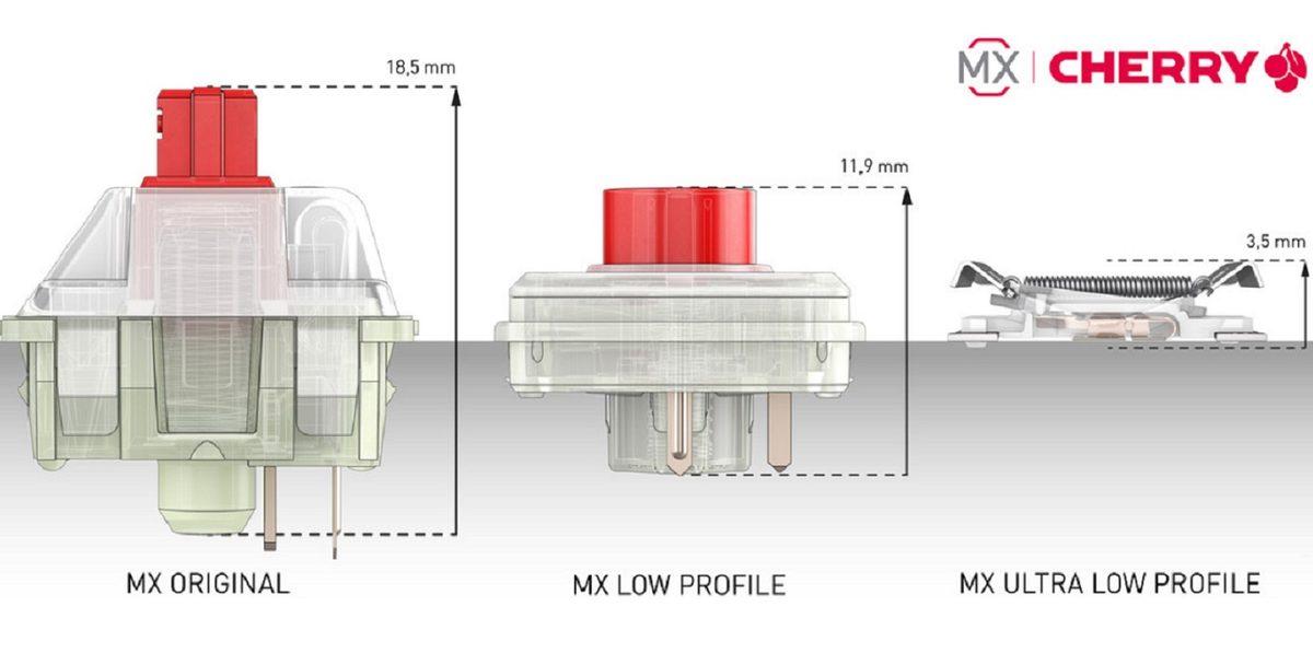 Alienware, Dünyanın İlk Ultra Düşük Profilli Mekanik Tuşlara Sahip Dizüstü Oyun Bilgisayarını Duyurdu