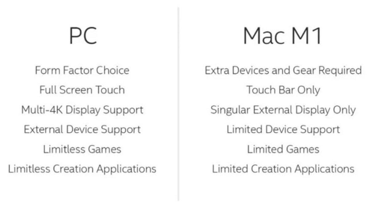 Intel, Apple’ın M1 İşlemcilerine Yönelik ’Karalama Kampanyası’ Başlattı
