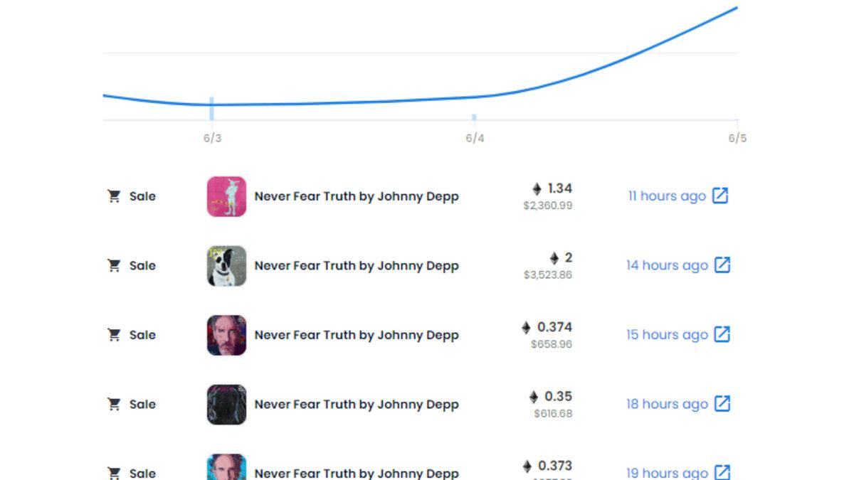 Kaybettiği Savaş Yok: Johnny Depp’in NFT Koleksiyonu, Davanın Ardından Değer Kazandı