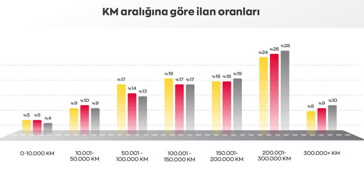 2. Elde En Çok Satışa Koyulan Otomobiller Belli Oldu: Eski Otomobiller Elden Çıkarılıyor!