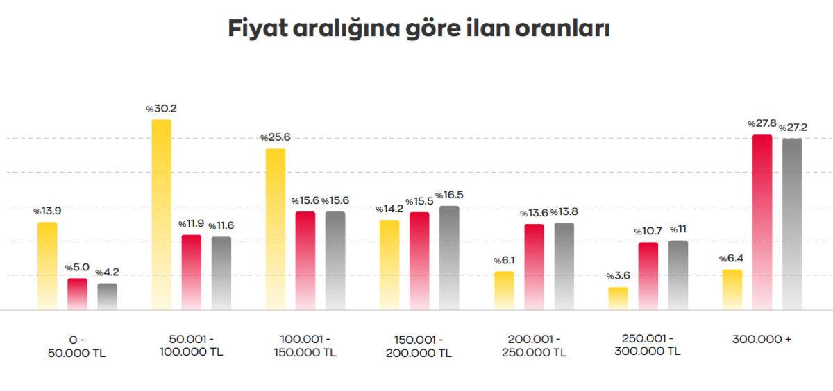 2. Elde En Çok Satışa Koyulan Otomobiller Belli Oldu: Eski Otomobiller Elden Çıkarılıyor!