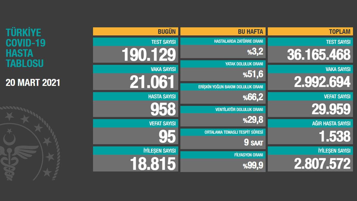 Fahrettin Koca, İllere Göre Haftalık Vaka Sayılarını Gösteren Haritayı Paylaştı (Durum Vahim)