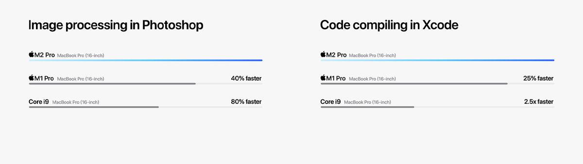 Apple, Performans Canavarı Yeni İşlemcileri M2 Pro ve M2 Max’i Duyurdu
