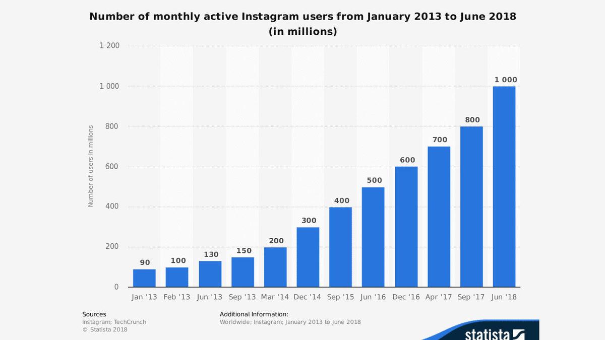 Instagram’da Ürün Satışı Yapacaklar İçin 11 Tavsiye