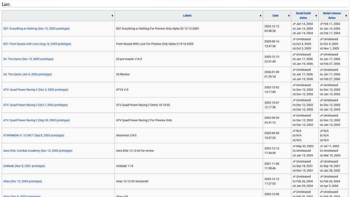 Hidden Palace, Bugüne Kadar Görülmemiş 700’den Fazla PS2 İçeriğini Yayınladı