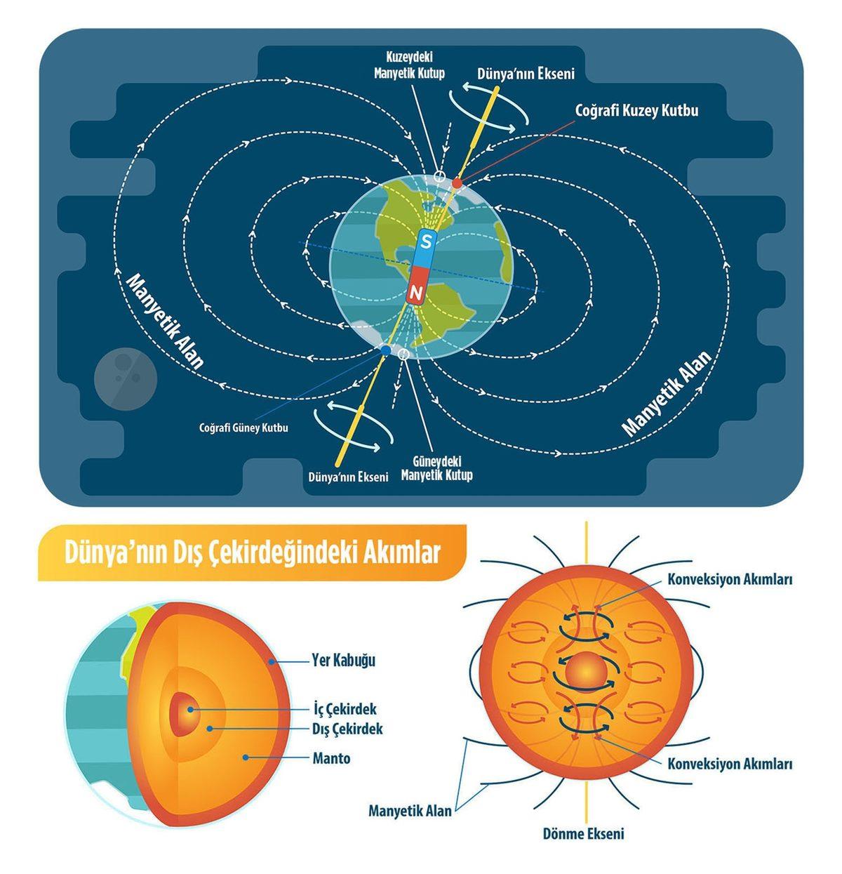 Güneş’in Bir Gün Batıdan Doğup Doğudan Batması Mümkün mü? İşte Bilimin Cevabı!