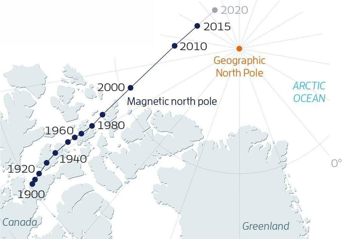 Güneş’in Bir Gün Batıdan Doğup Doğudan Batması Mümkün mü? İşte Bilimin Cevabı!