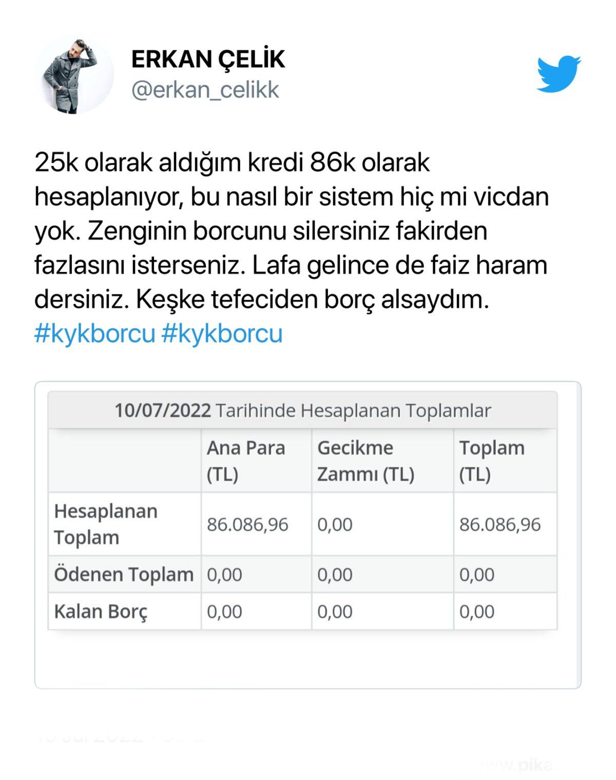 KYK Borçlarının Geri Ödeme Tutarları Sosyal Medyada Gündem Oldu: 40 Bin TL Krediye 150 Bin Lira Borç!