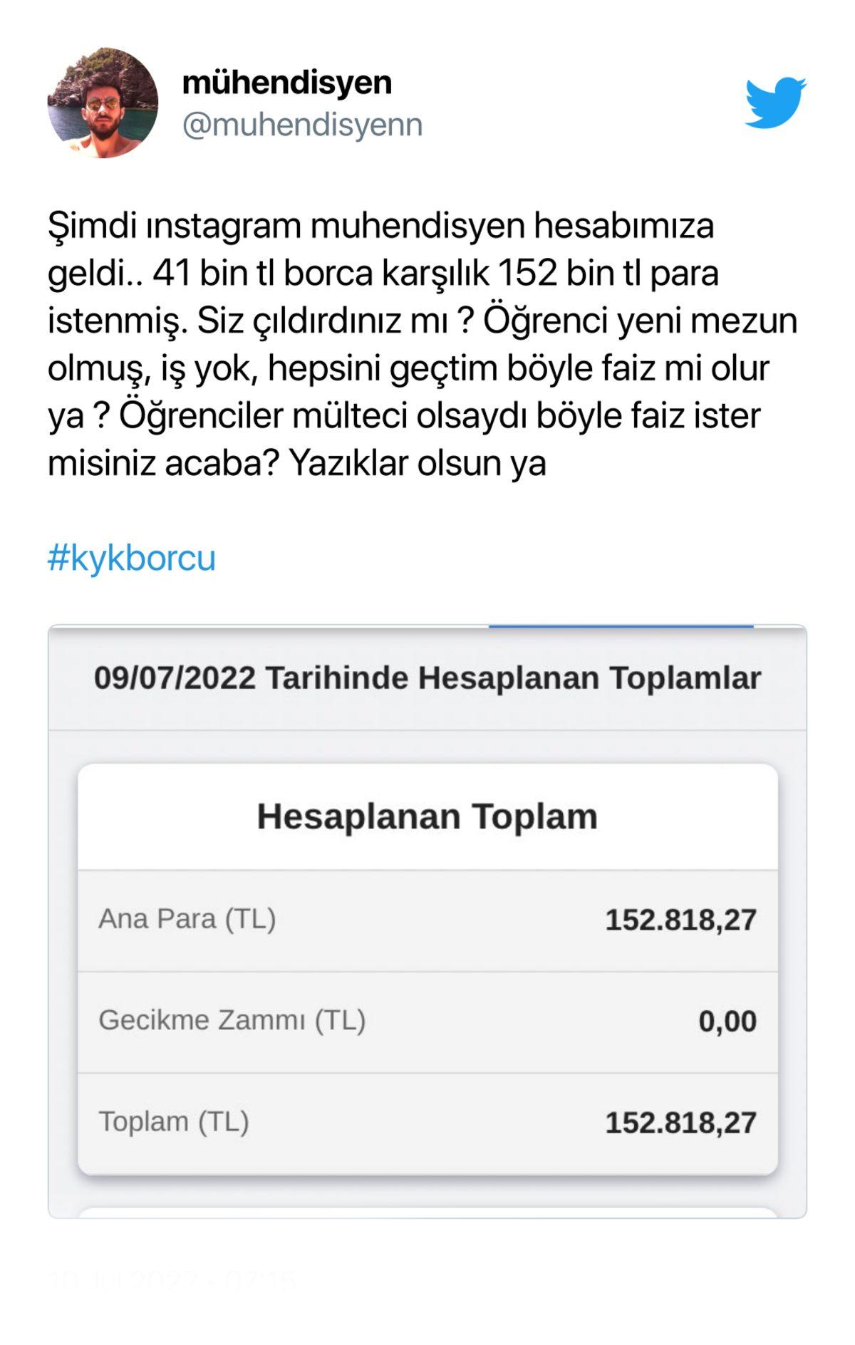 KYK Borçlarının Geri Ödeme Tutarları Sosyal Medyada Gündem Oldu: 40 Bin TL Krediye 150 Bin Lira Borç!
