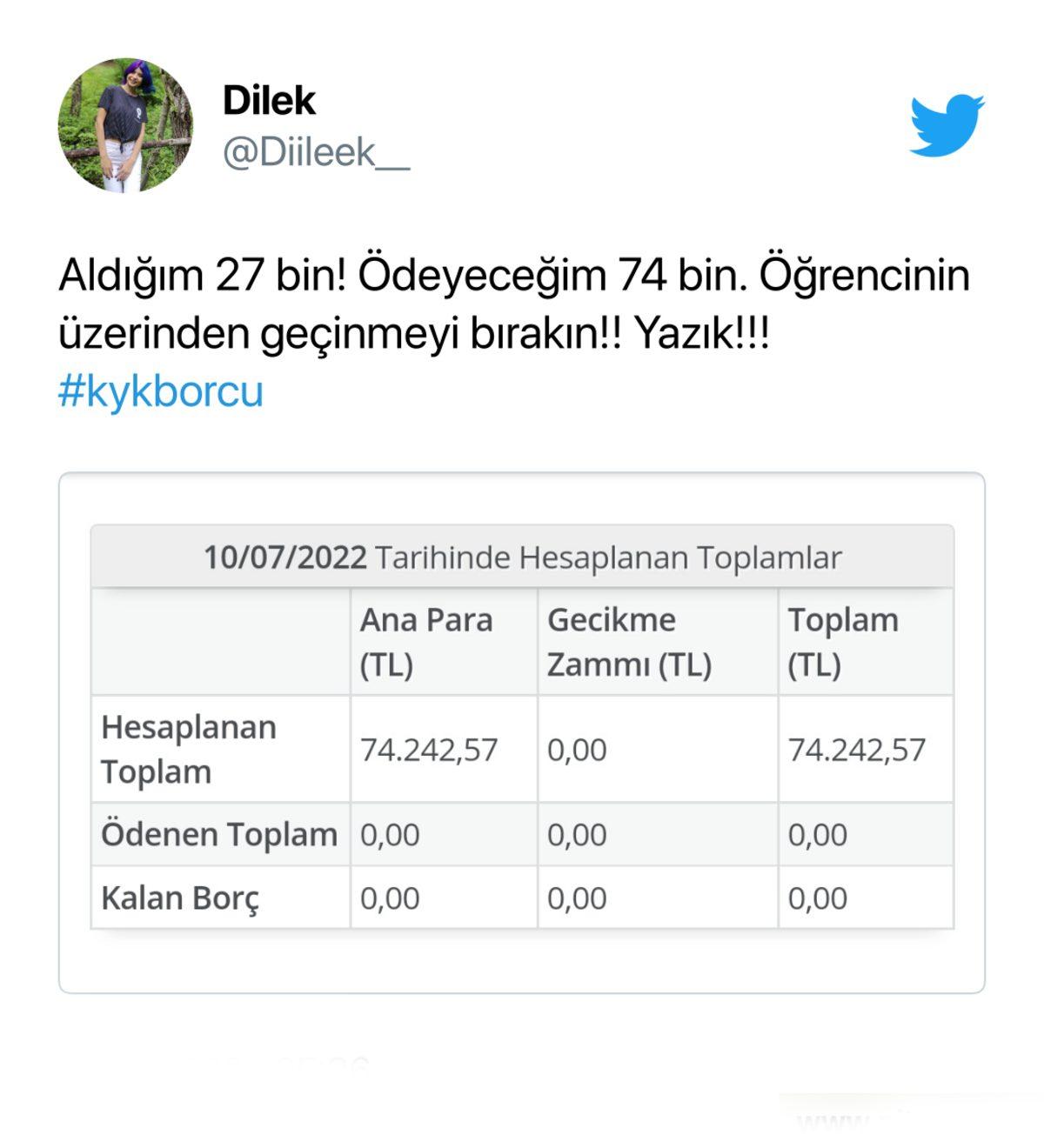 KYK Borçlarının Geri Ödeme Tutarları Sosyal Medyada Gündem Oldu: 40 Bin TL Krediye 150 Bin Lira Borç!