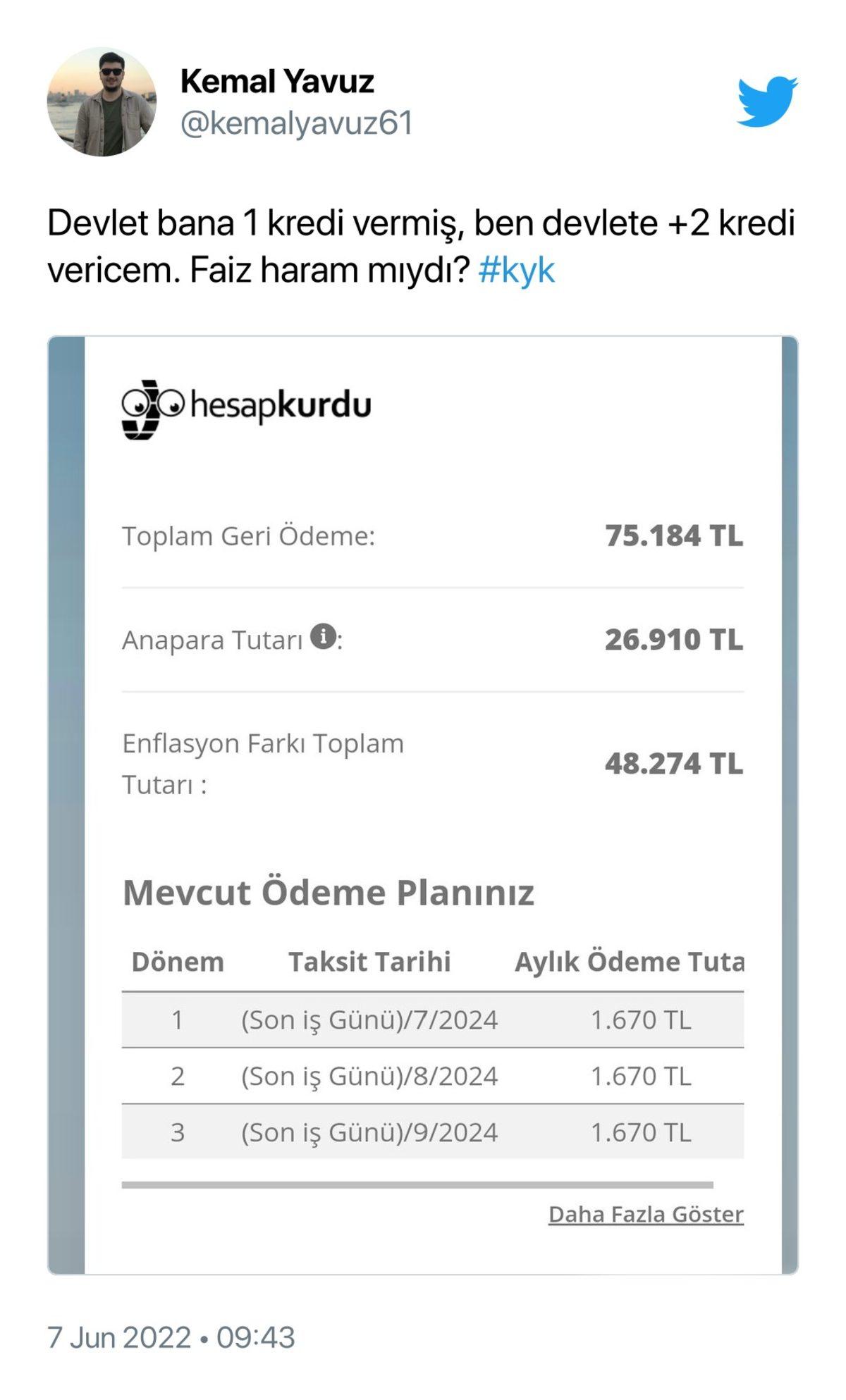 KYK Borçlarının Geri Ödeme Tutarları Sosyal Medyada Gündem Oldu: 40 Bin TL Krediye 150 Bin Lira Borç!