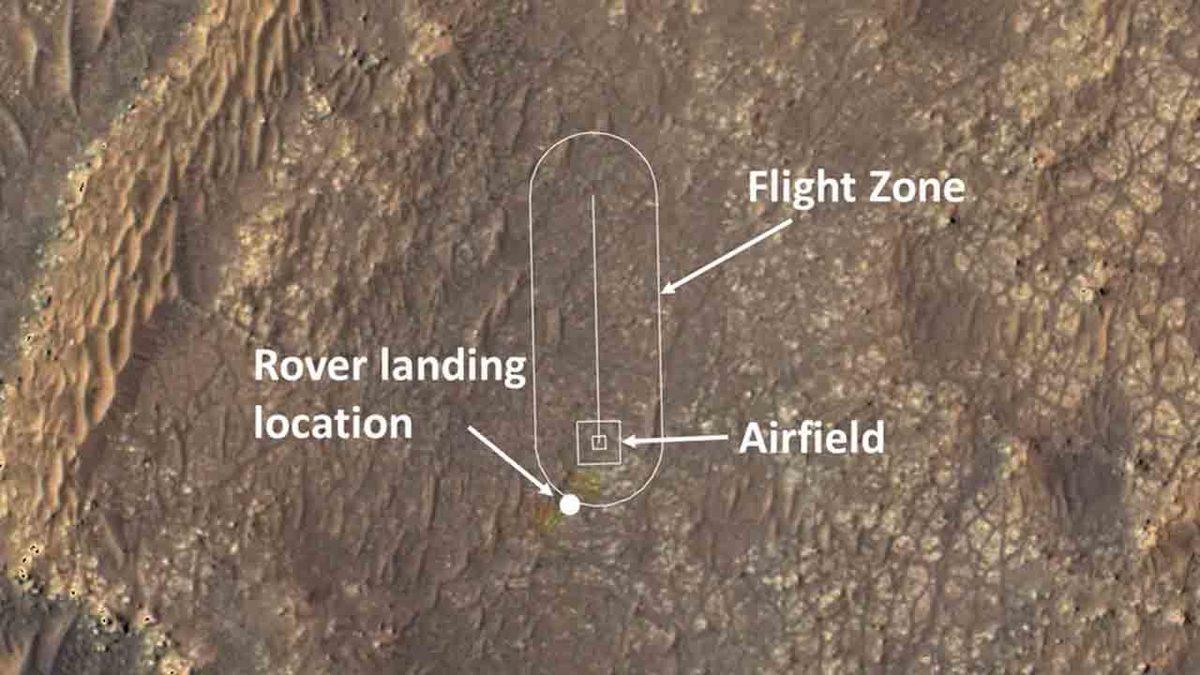 NASA, Mars’taki Helikopteri Ingenuity’nin Uçuş Rotasını Açıkladı