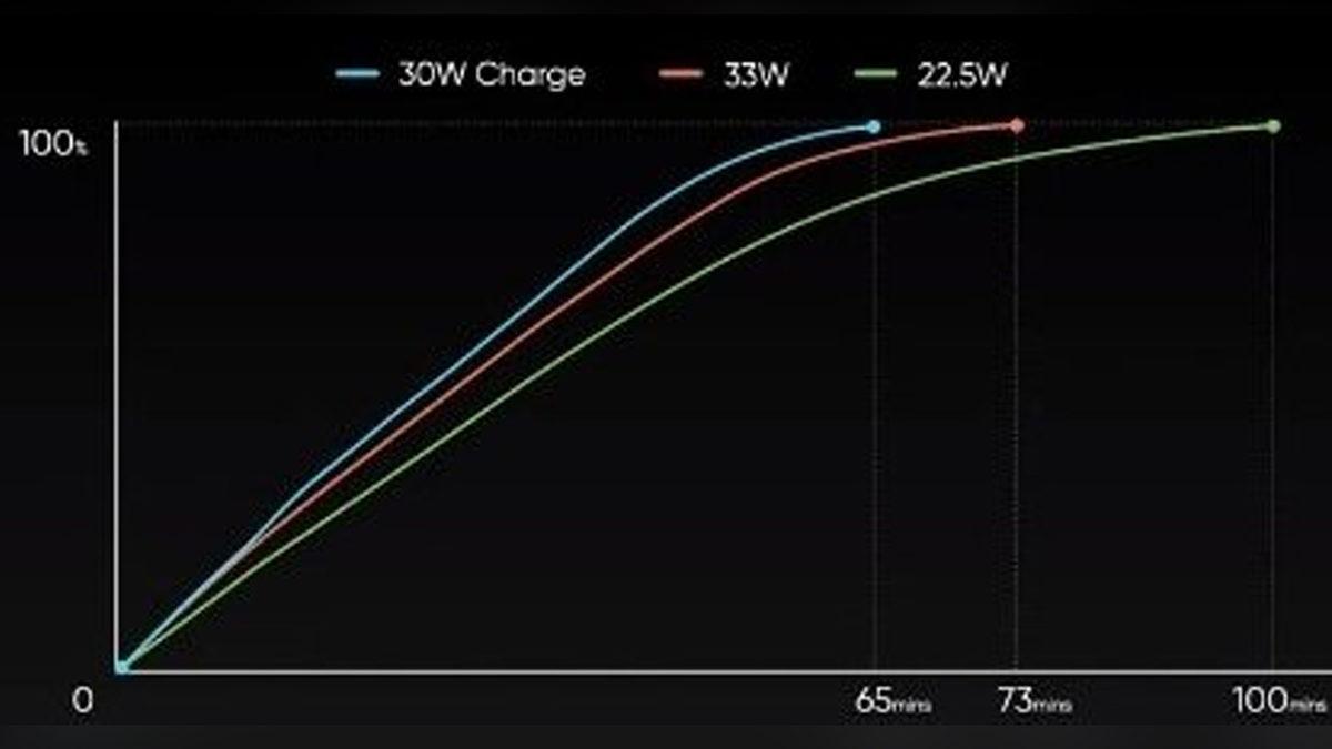 Orta Segmente İddialı Giriş Yapan Realme 8 ve 8 Pro Tanıtıldı: İşte Fiyatı ve Özellikleri