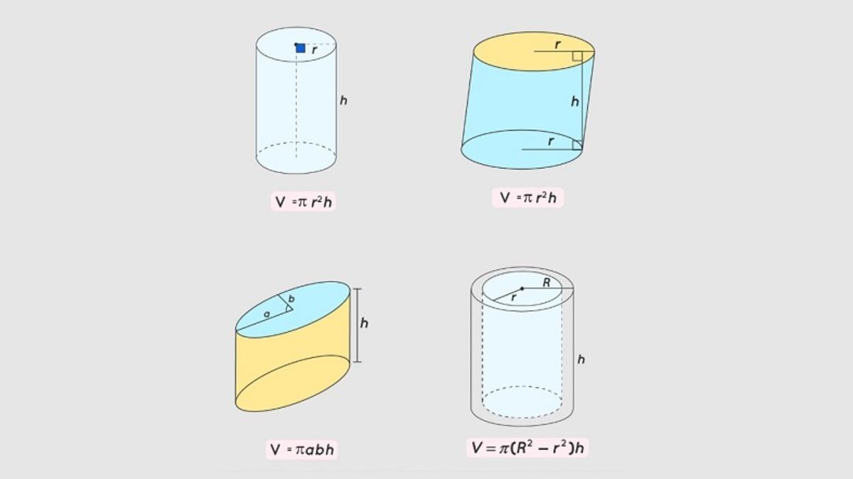 Silindirin Hacmi Nasıl Hesaplanır? Formülleriyle Adım Adım Anlattık