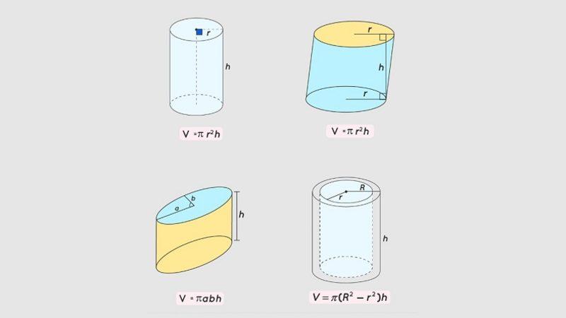 Silindirin Hacmi Nasıl Hesaplanır? Formülleriyle Adım Adım Anlattık